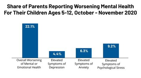 Mental Health and Substance Use Considerations Among Children During ...