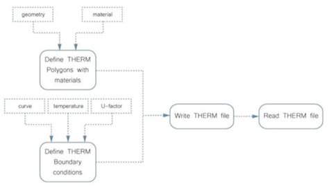 Kinetic Solar Envelope: Performance Assessment of a Shape Memory Alloy ...