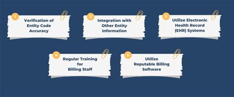 Image result for Entity Code