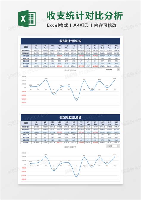 第二季度销售收入同比分析Excel模板下载_熊猫办公