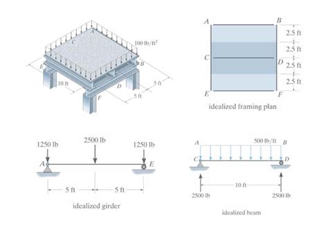 Image result for Questions On Statically Determinate Structures in Elementary Structures
