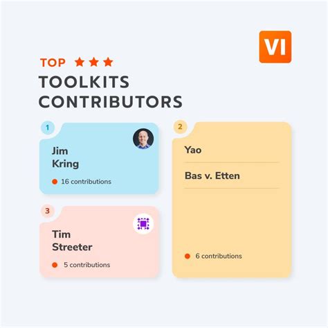 Image result for VIPM