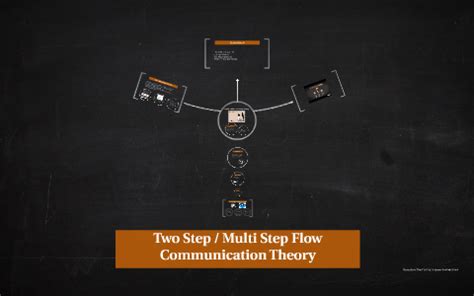 Image result for Two-Step Flow Communication Model