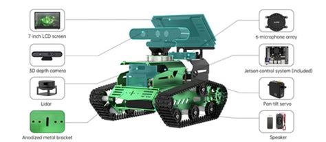 Top 5 Rover Projects to Build from ThinkRobotics – ThinkRobotics.com