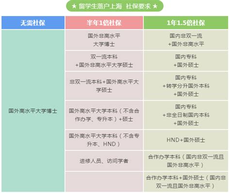 2023留学生落户上海全流程讲解，提升落户速度必看的细节tips - 知乎