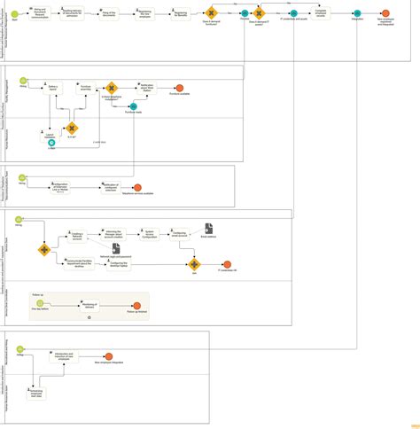 Image result for Key Processes