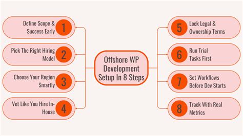 Image result for WP8 Development Tutorial