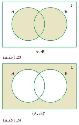 கணச் செயல்பாடுகள் (Set Operations) - கண மொழி | கணக்கு | Set Operations ...