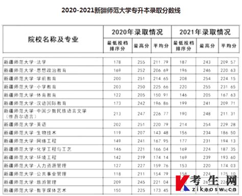 2022年河南高考体育类录取分数线公布_高考网