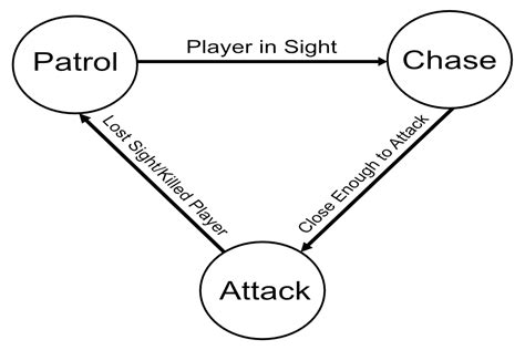 Image result for Unity Input System Hold