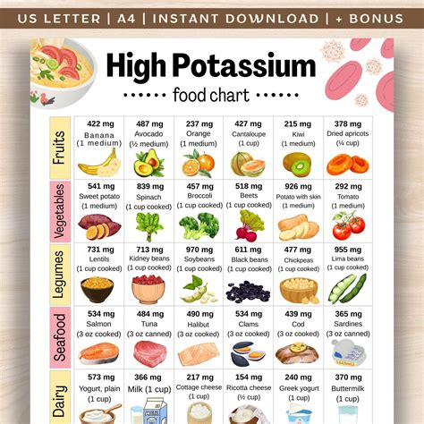 High Potassium Food List Printable