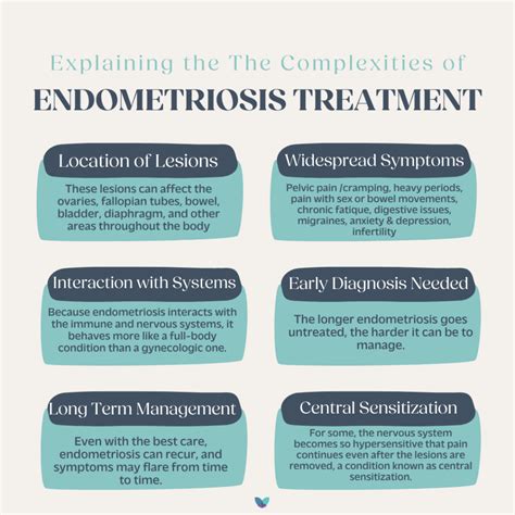 The Complexities of Endometriosis Treatment - Pelvic Rehabilitation ...