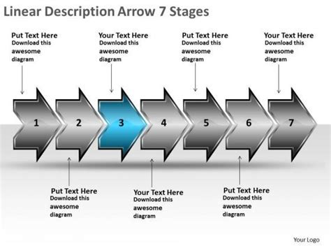 Image result for Linear Flow Chart