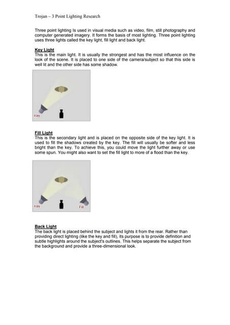 Image result for Three Point Lighting