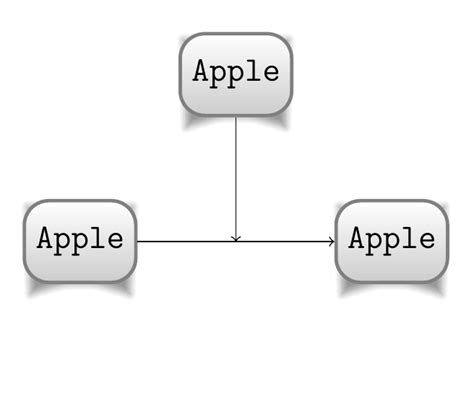 Image result for Multiple Source File Compilation in C