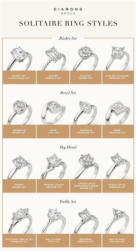 Shop Solitaire Styles | Engagement ring types, Future engagement rings ...