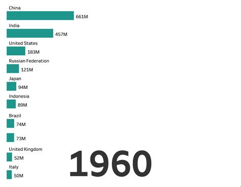 Image result for Matplotlib Horizontal Bar Chart