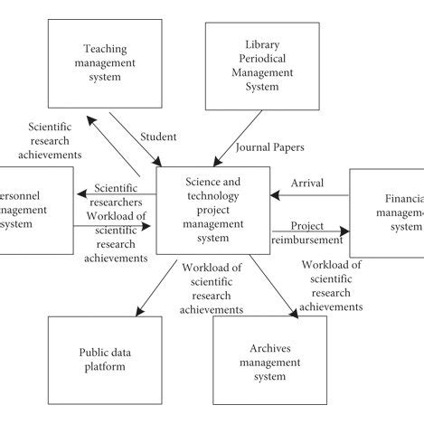 Science of Technology 的图像结果