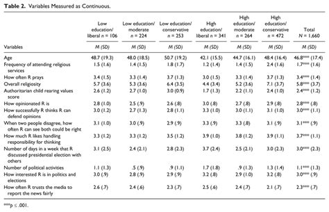 Image result for Continuous Variable Examples