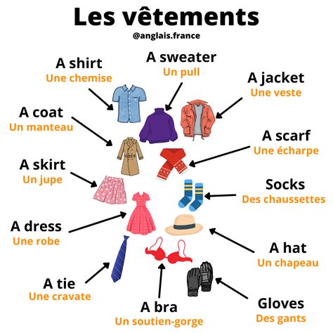 Le vocabulaire des vêtements en anglais #anglaisfrance # ...