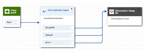 The service desk with bots using Amazon Lex and Amazon Connect (Part 2 ...