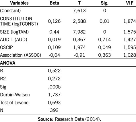A Multiple Linear Regression Model 的图像结果