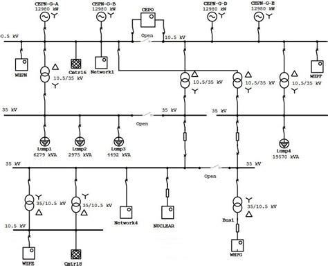 Image result for Simulation Model Sample