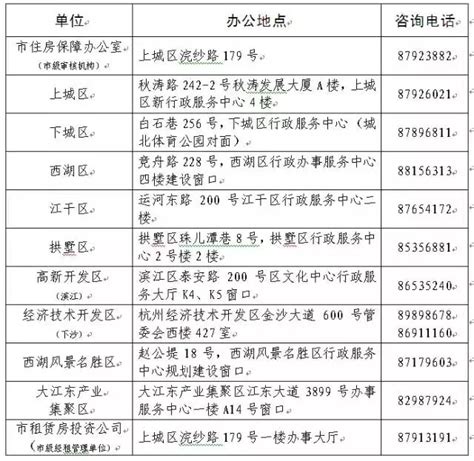 2017年杭州公租房受理即将启动，浙江政务服务网可在线申请