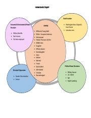 Image result for Intersectionality Checklist