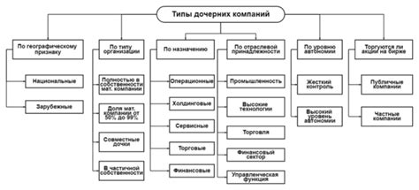 Что такое дочерняя компания - Примеры и Как они работают - Equity