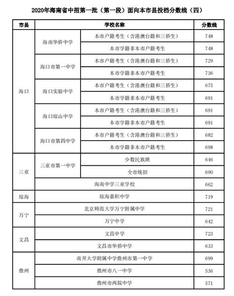 预测2023年滨州中考分数线 多少分上高中_初三网