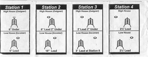 Image result for Basic Clay Target Instruction