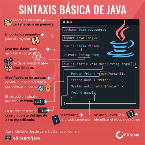 ¿Se te hace difícil entender la sintaxis de Java? Te la hemos resumido ...