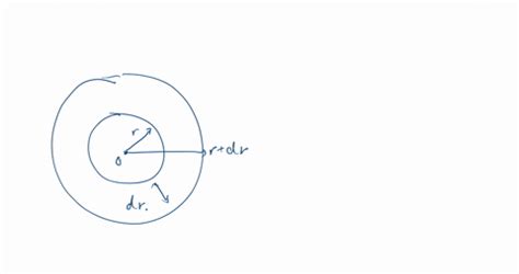 Image result for Vol of Spherical Shell