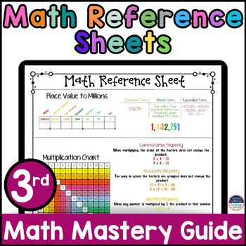 Image result for 3rd Grade Math Cheat Sheet