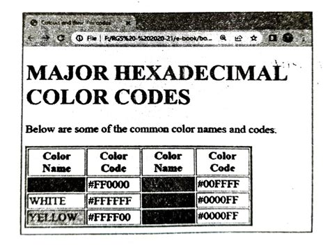 Image result for Computer Science Class 12 HTML Program Output