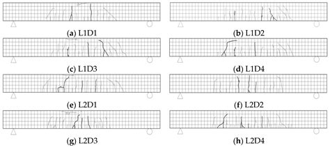 Experimental Study on Flexural Bearing Characteristics of Ceramsite ...