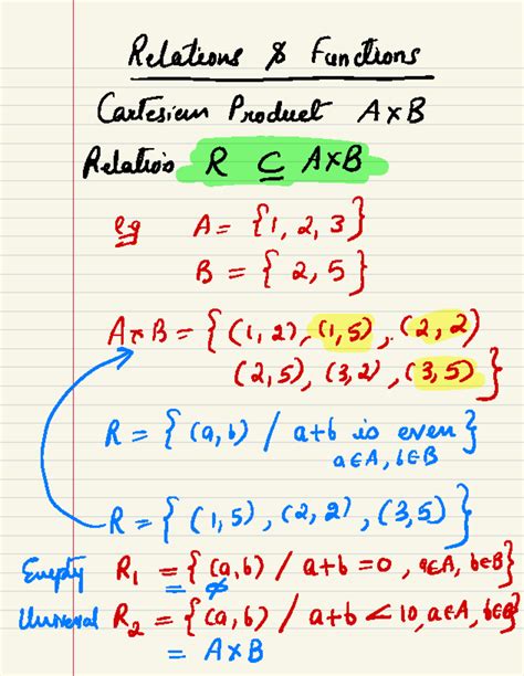 Relations & Functions - SC - Relatioussfunctions Cartesian Product A B ...