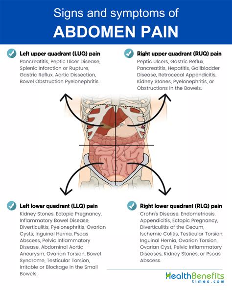 Signs-and-symptoms-of-Abdomen-Pain | Health Benefits