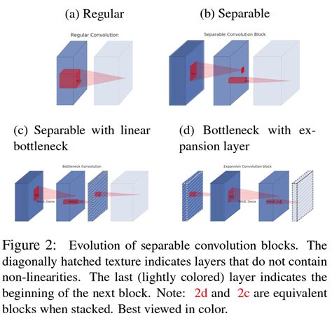 Image result for Implementation of Sliding Window Using C