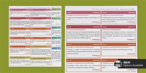 Year 8 English Curriculum (v.90) Stickers