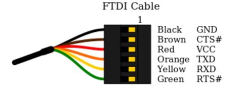 Image result for FTDI Color Code