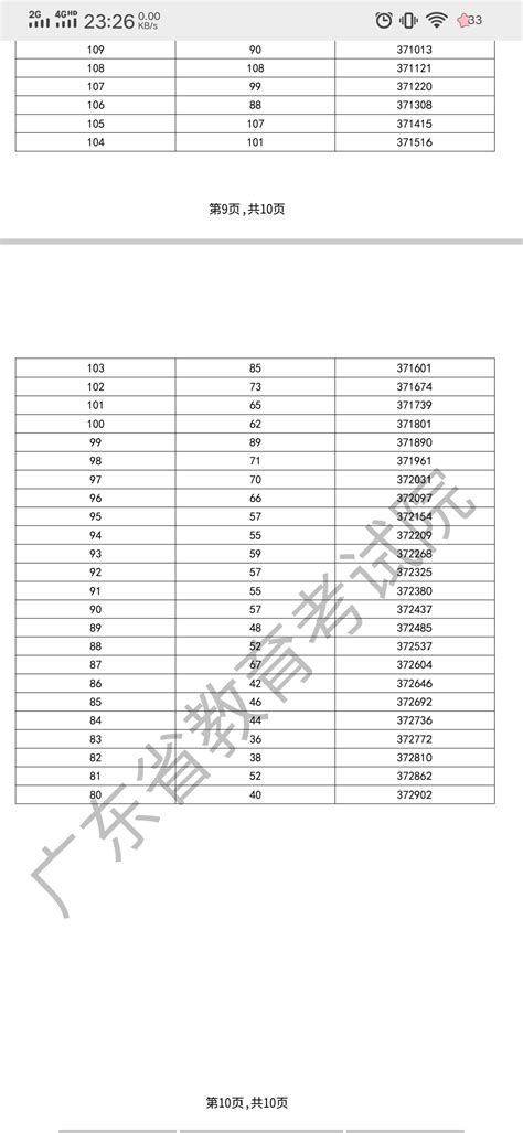 2023广东学考分数线-2023广东学考成绩排位表（最新公布）