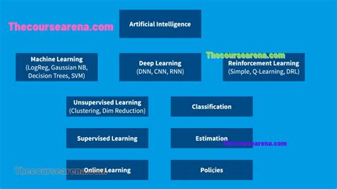 Image result for Algorithm for Quotation Python