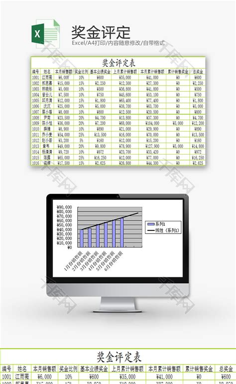 日常办公奖金评定表Excel模板_千库网(excelID：83597)