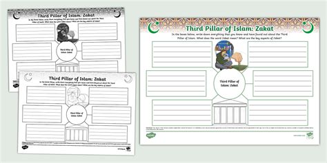 * NEW * Third Pillar of Islam: Zakat Mind Map - RE - Twinkl