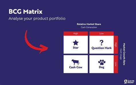 BCG Matrix Example Apple 的图像结果