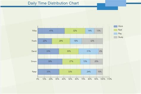 How to Create a Bar Chart in Plotly? [With Templates]