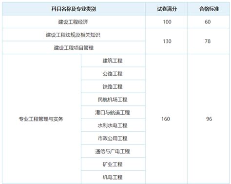 浙江2021一级建造师考试及格分数线