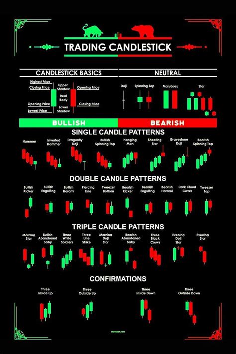 Trading Candlestick Patterns 的图像结果